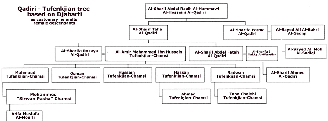 tufenkjian tree