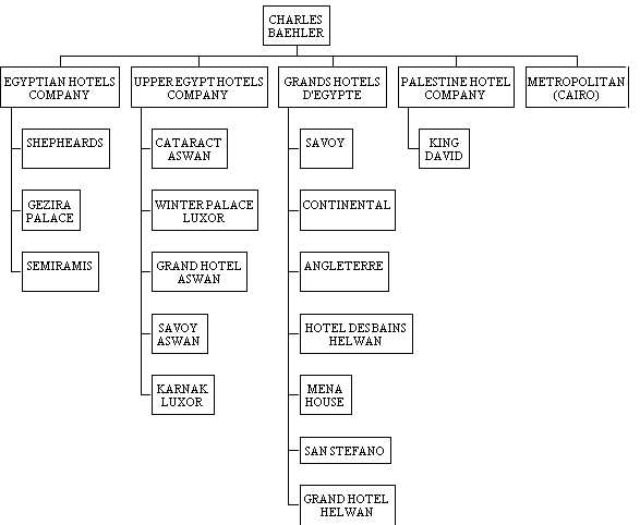 hotel chart